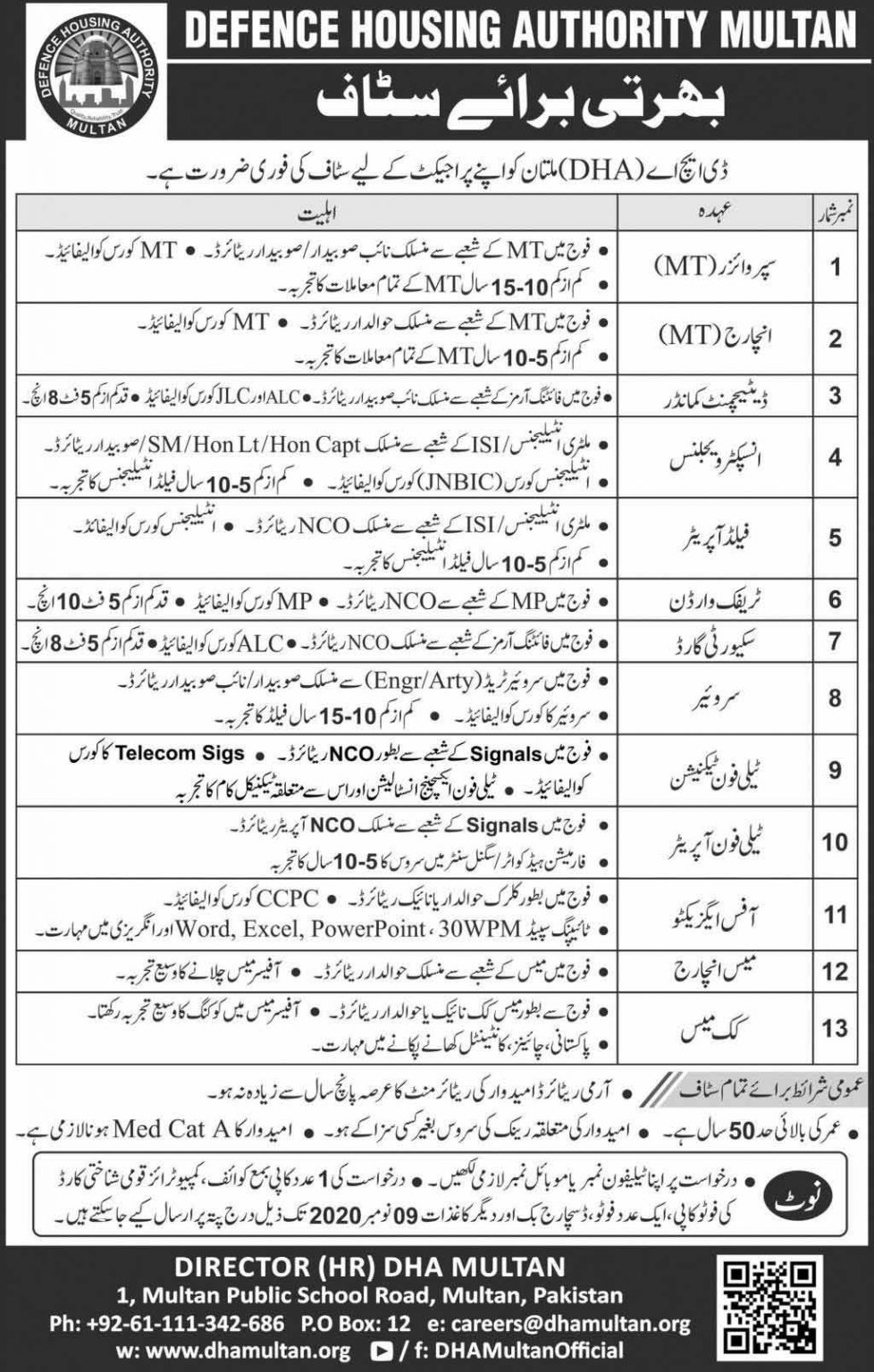 DHA Multan Jobs in Defence Housing Authority