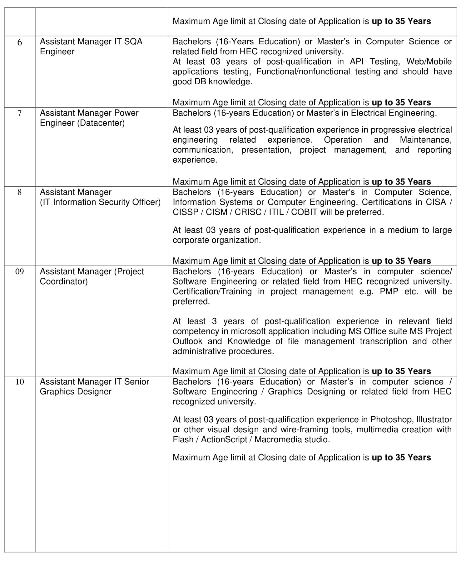 PTS New Jobs in Islamabad Central Power Purchasing Agency