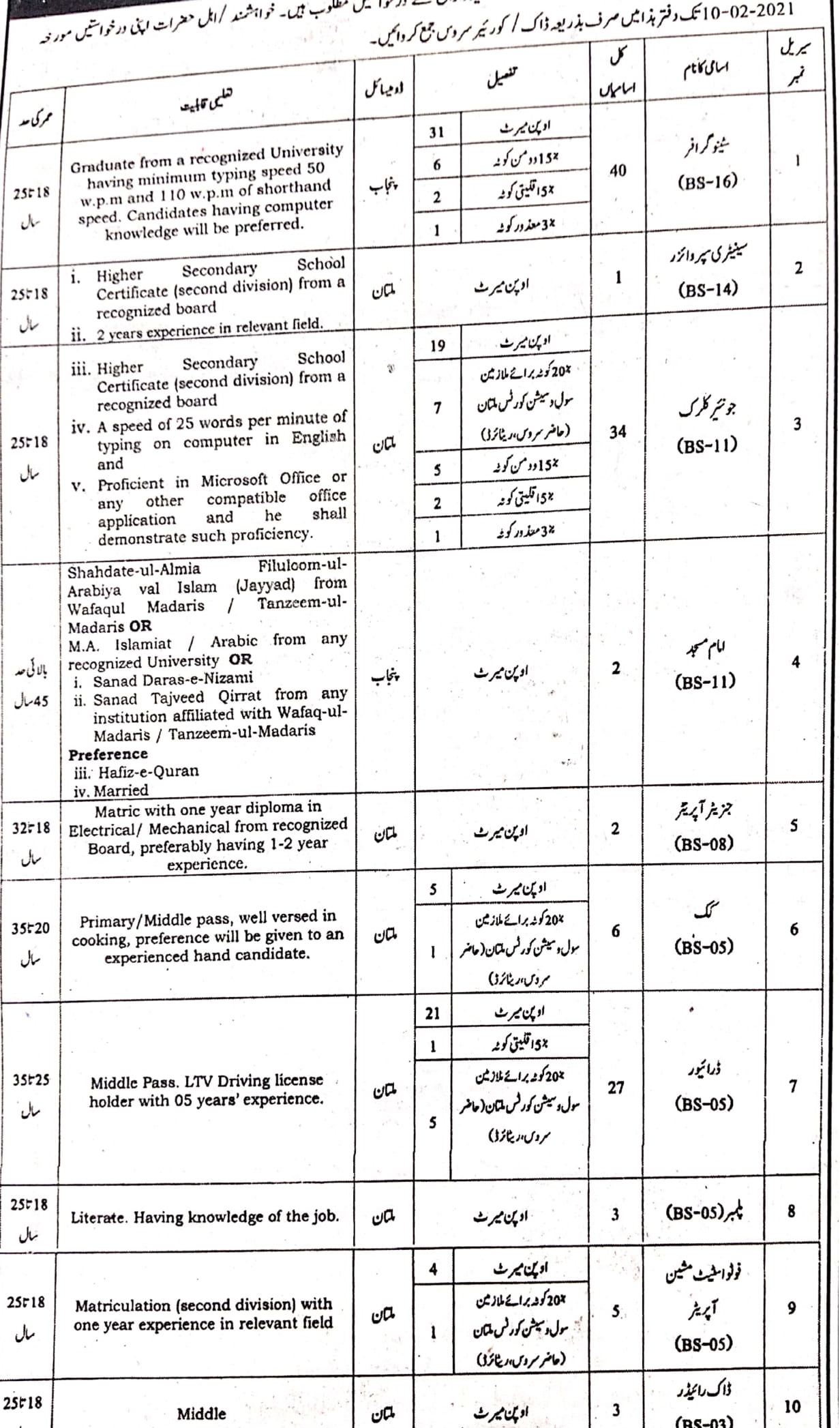 Govt Jobs in District & Session Courts