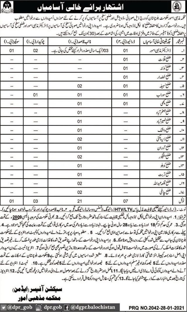 Government Jobs in Religious Affairs Department