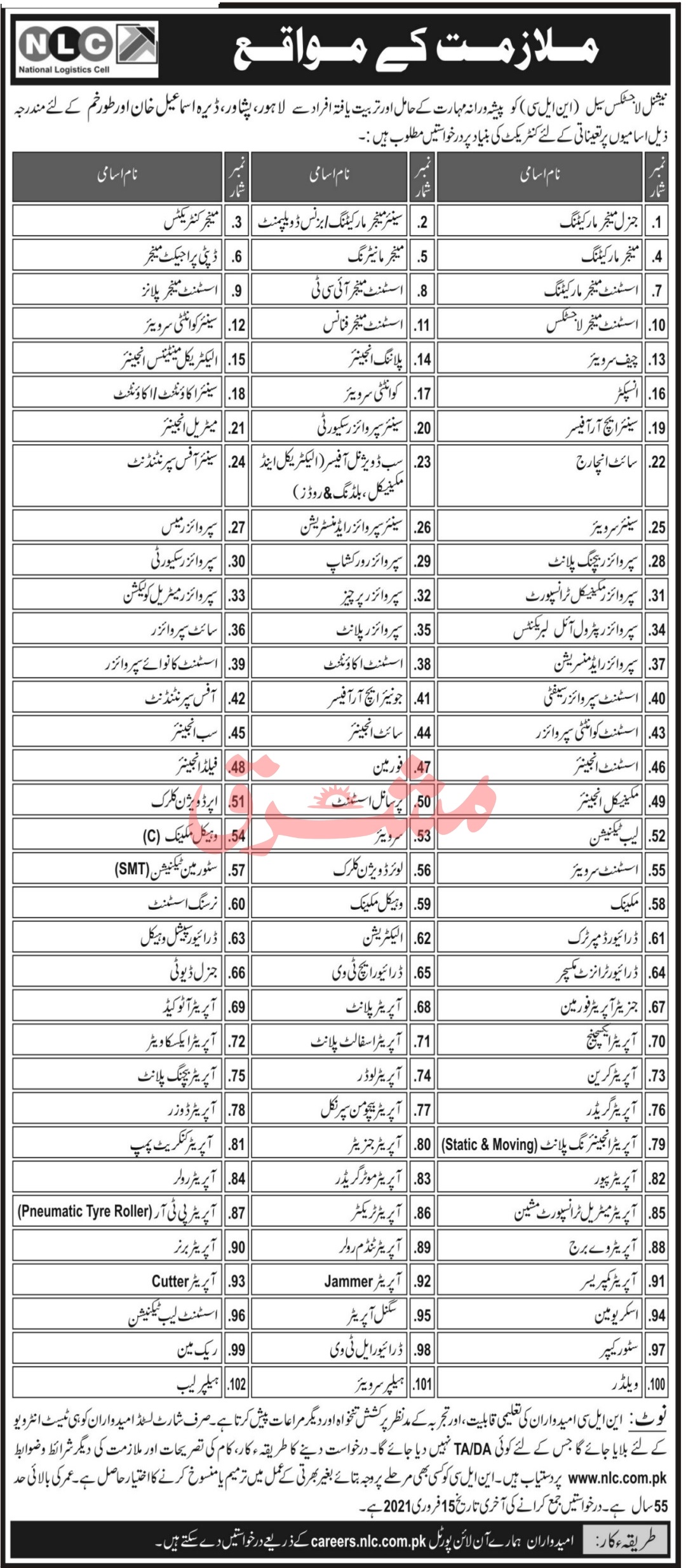 NLC Jobs in Pakistan National Logistic Cell