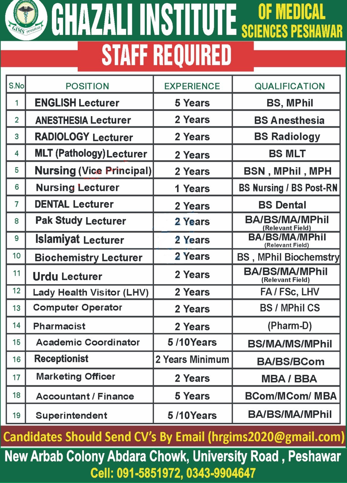 ghazali institute of medical sciences peshawar jobs 2021