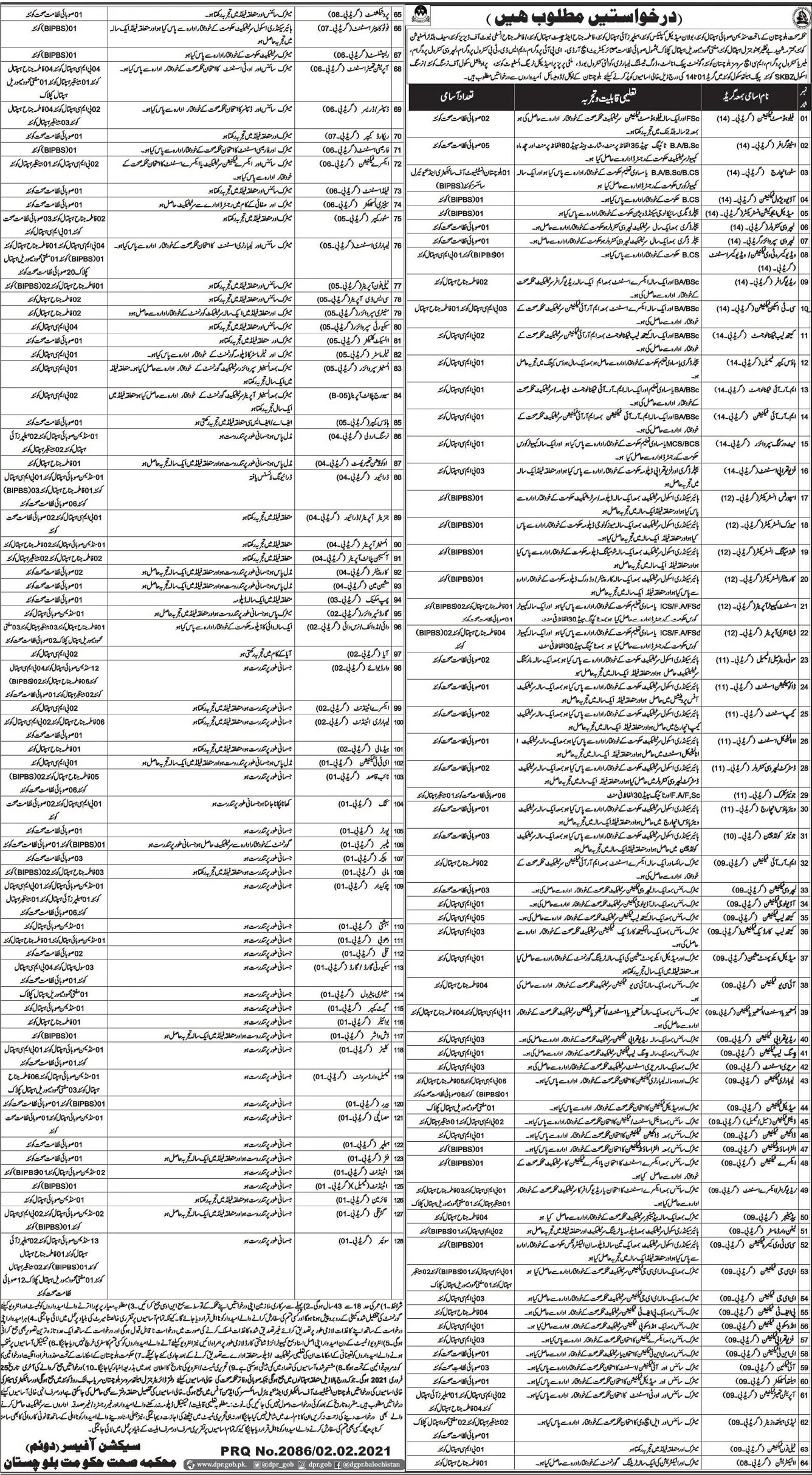 Health Department Jobs in Quetta 2021