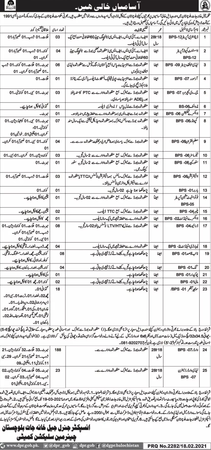 Jail Department Jobs in Quetta Balochistan