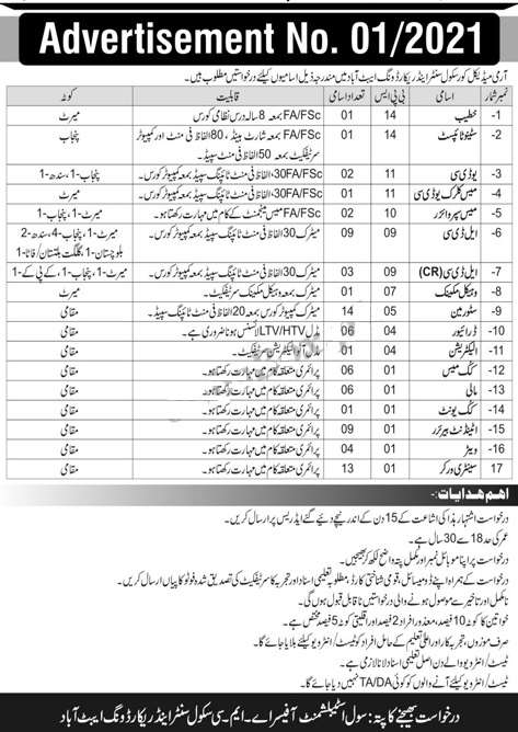 Join Pak Army As Civilian, AMC School & Record Wing