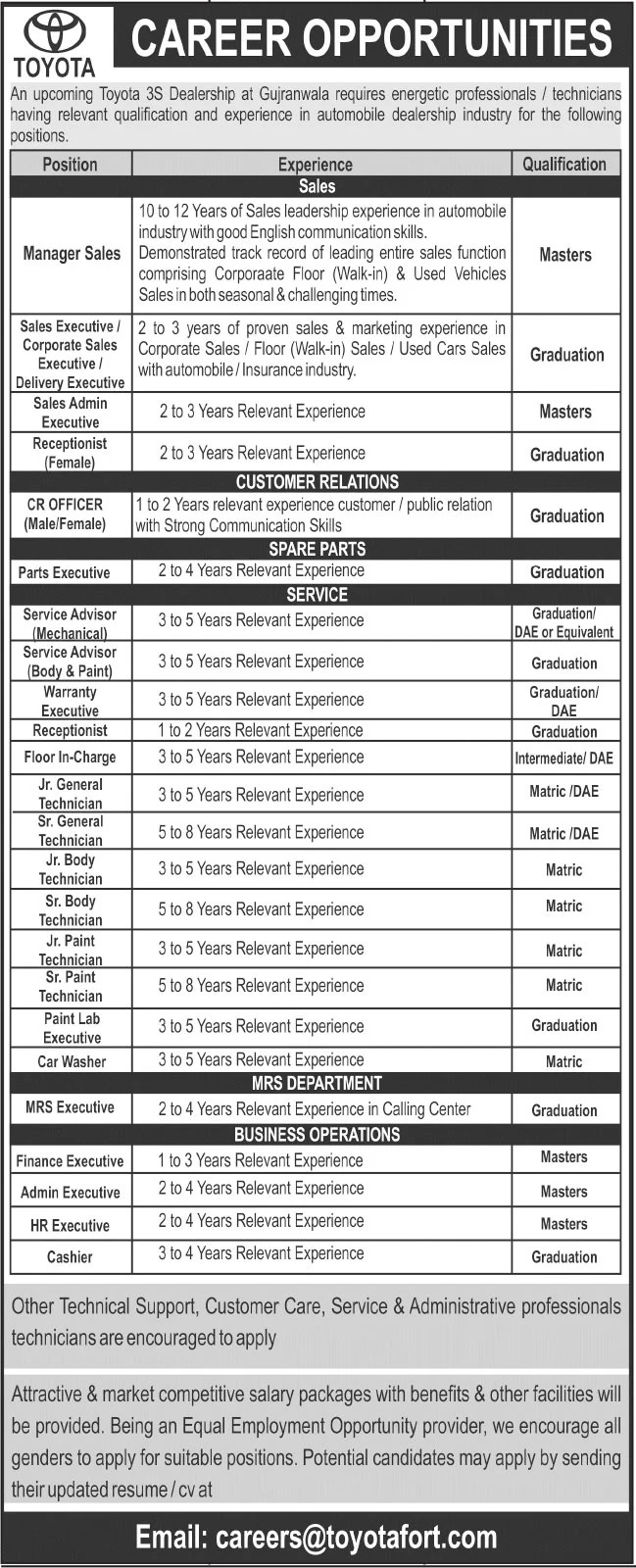 Toyota 3S Dealership Jobs in Gujranwala 2021