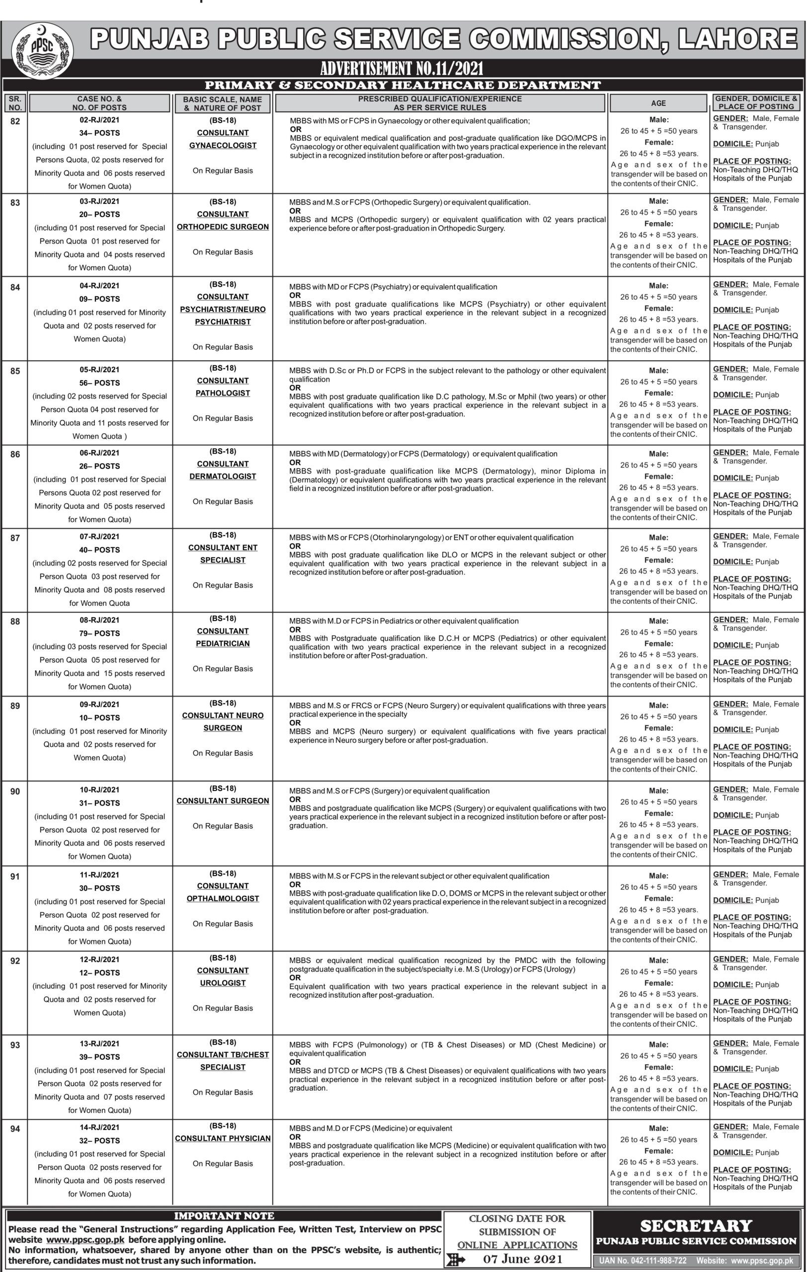 PPSC Jobs in Punjab 2021 May Advertisement
