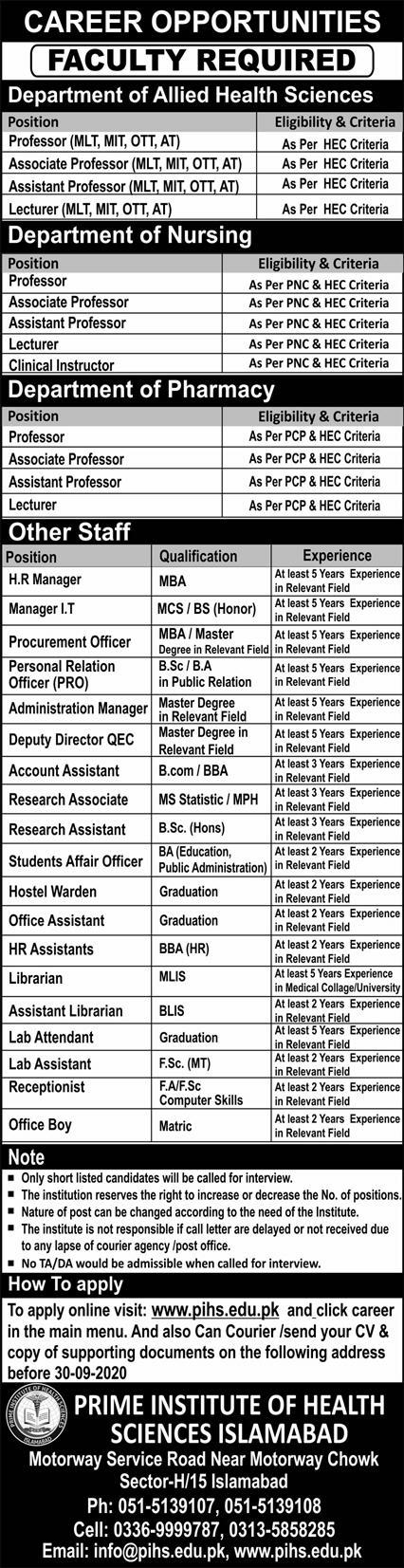PIHS Islamabad Jobs 2020