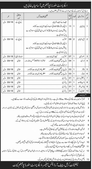 Join Pak Army As Civilian at Equipment Stores Depot 2020
