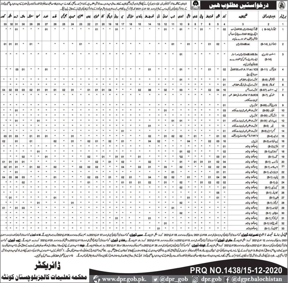 Government Jobs in Education Colleges Balochistan