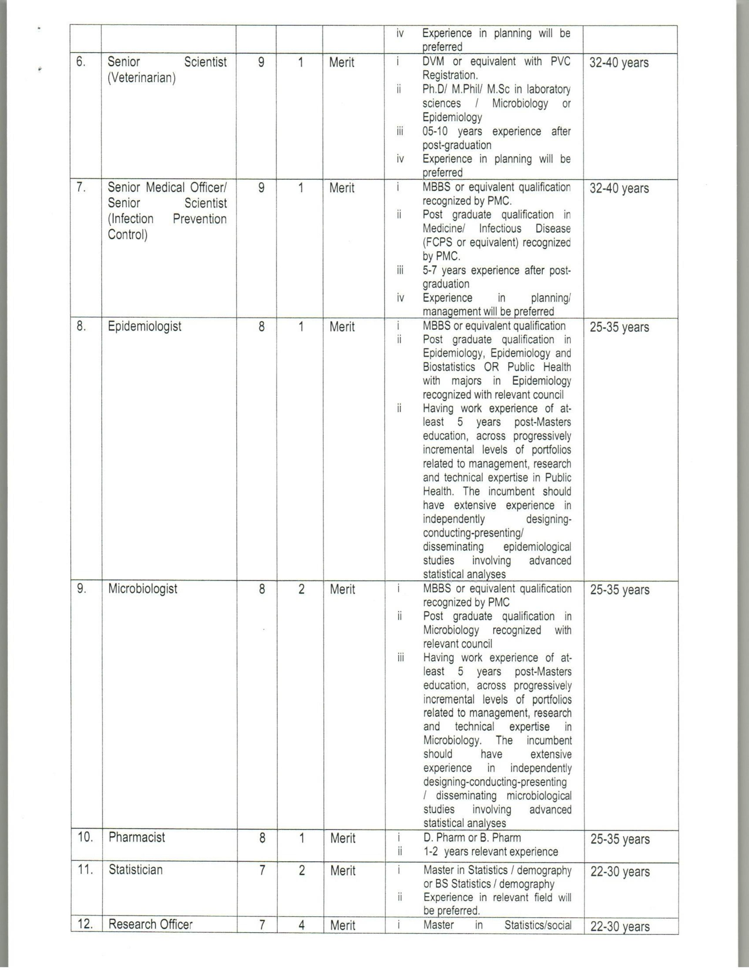 Latest Government Jobs in Ministry of National Health Services