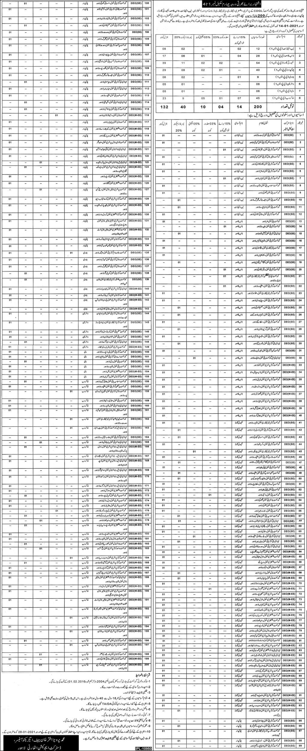 Jobs in Lahore Elementary & Secondary Education Department 