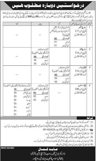 Agriculture Department Jobs in KPK 2021