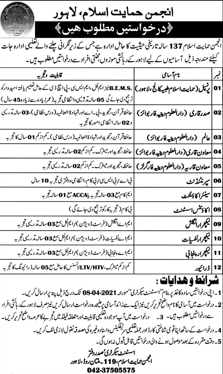 Anjuman Himayat e Islam Jobs in Lahore 2021