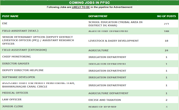 PPSC Upcoming Jobs 2021 Advertisement